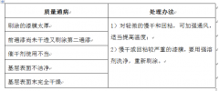外墙翻新修饰的质量通病及处理办法